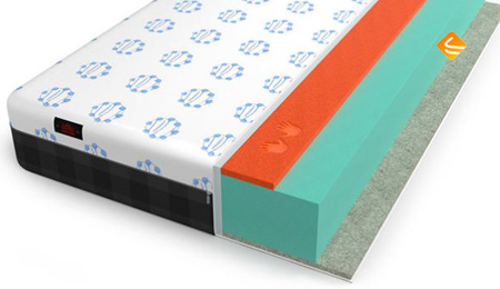Mr.Mattress Energy L 200х195