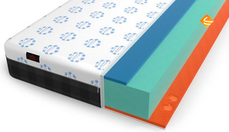 Mr.Mattress Energy XL 200х195